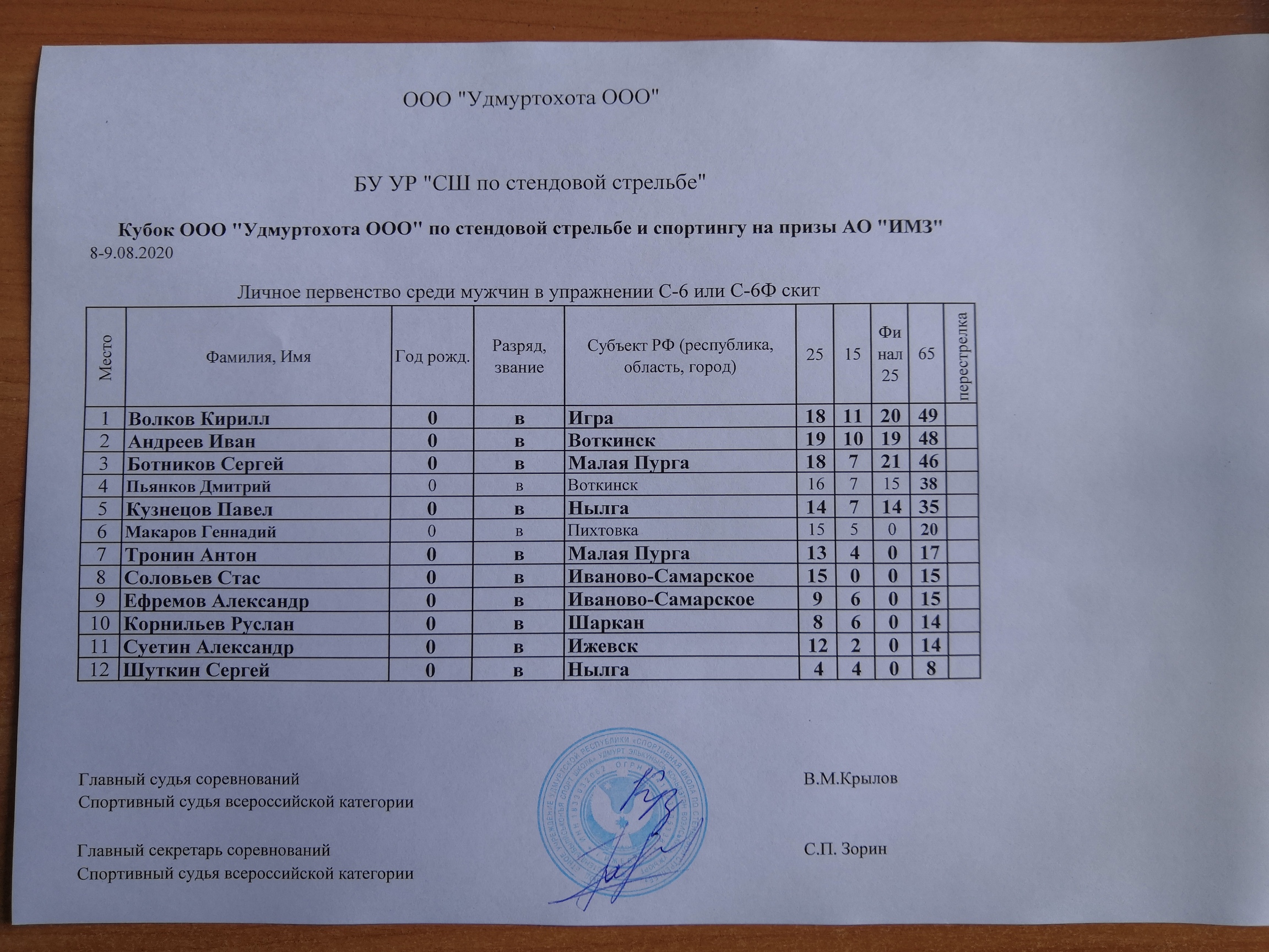Протокол по стрельбе образец пустой